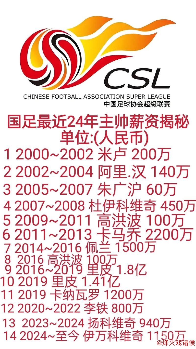 中国足球归化球员高薪低效 亟需全面系统性检讨 中国足球归化球员高薪低效 亟需全面系统性检讨