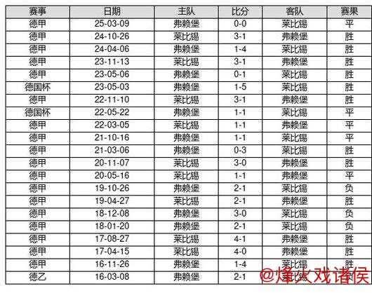中国足球彩票26009期胜负彩14场对战历史 中国足球彩票26009期胜负彩14场对战历史