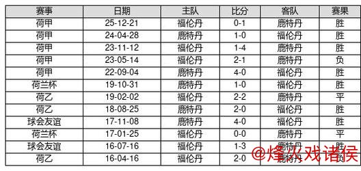 中国足球彩票26009期胜负彩14场对战历史 中国足球彩票26009期胜负彩14场对战历史