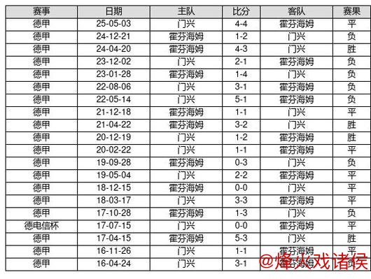 中国足球彩票26009期胜负彩14场对战历史 中国足球彩票26009期胜负彩14场对战历史