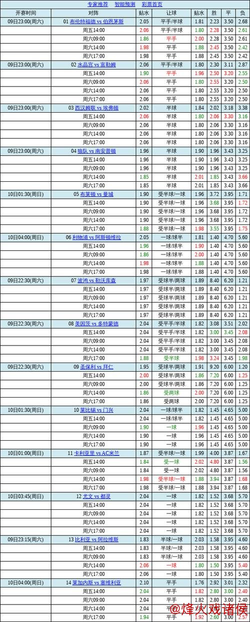 中国足球彩票胜负彩26011期澳盘最新赔率更新(01.15)