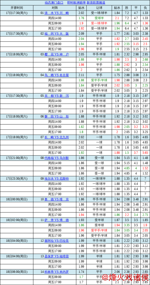 中国足球彩票胜负彩26011期澳盘最新赔率更新(01.15)