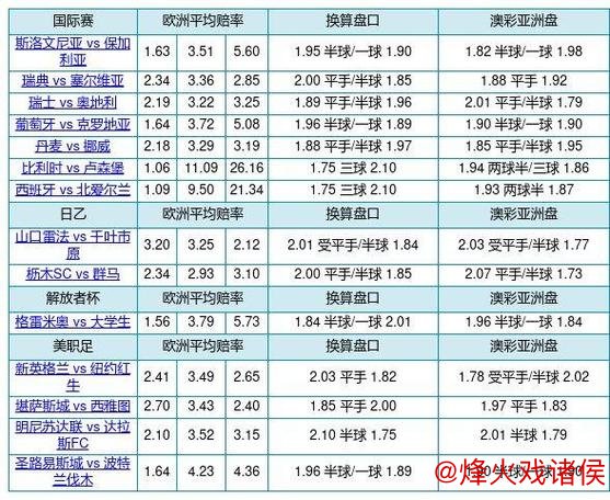 中国足球彩票胜负彩26011期澳盘最新赔率更新(01.15)