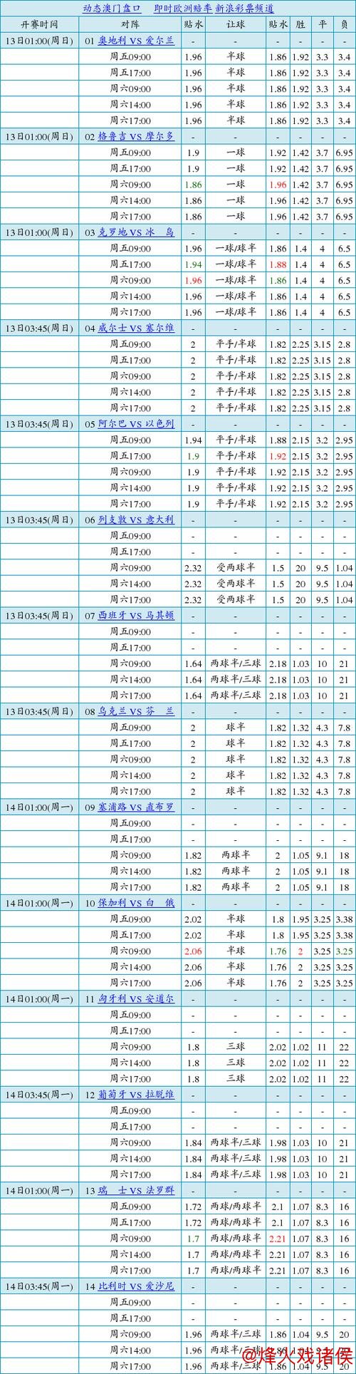 中国足球彩票胜负彩26011期澳盘最新赔率更新(01.15)