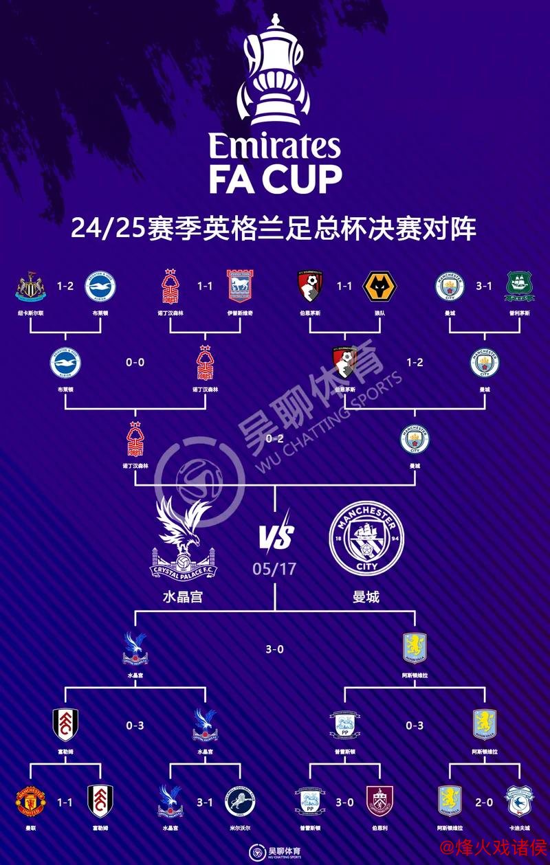 水晶宫杯赛历程：五场令人难忘的四分之一决赛回顾