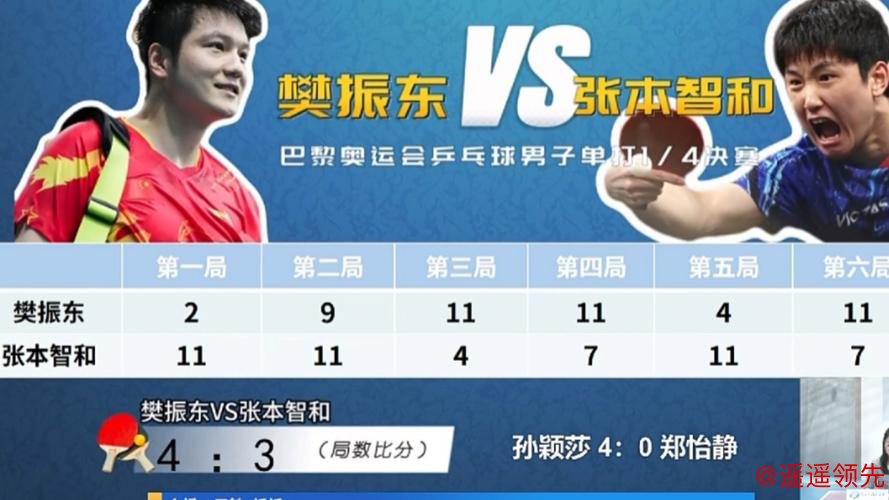 奥运会乒乓球樊振东4-3逆转张本智和 晋级男单4强