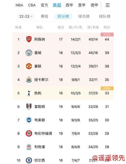 如何选择世界杯买球热门球队与赔率